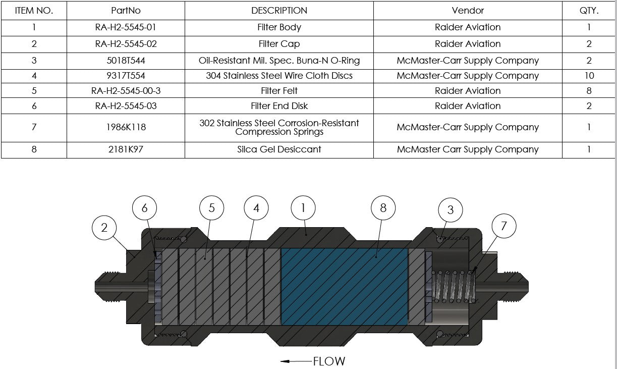 Water Filter Overhaul Kit